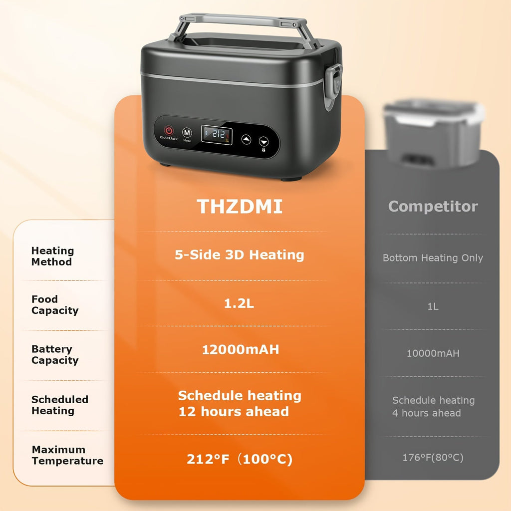 1.2L Cordless Lunch Box - 12000mAh Built-In - Heater with 5 Heating Elements & Auto Temp Control, Stainless Food Warmer for Office, Truck
